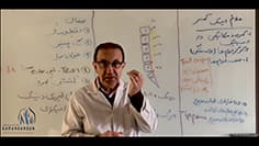 مهم ترین علائم دیسک کمر