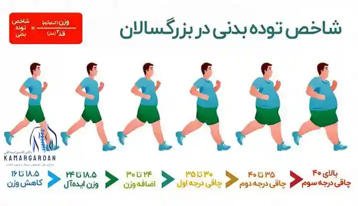 فرمول اضافه وزن فرمول اضافه وزن